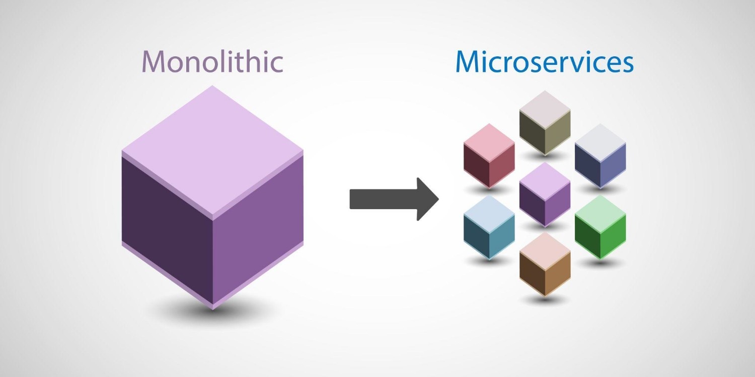 Why Retailers Should Care About Microservices